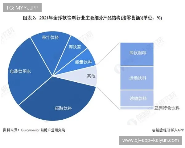 NBA授权产品2026年二月全球销售额增长趋势分析